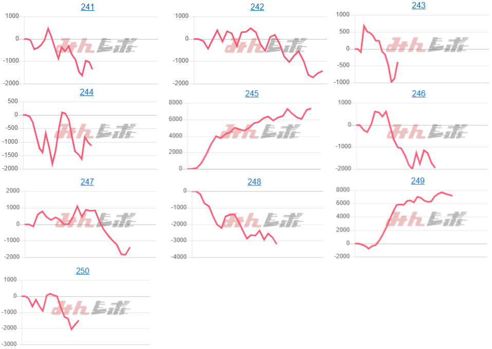 出玉スランプグラフ