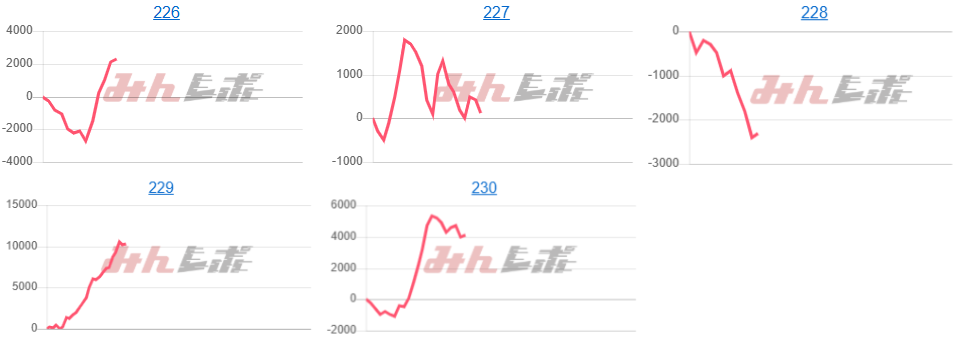 出玉スランプグラフ