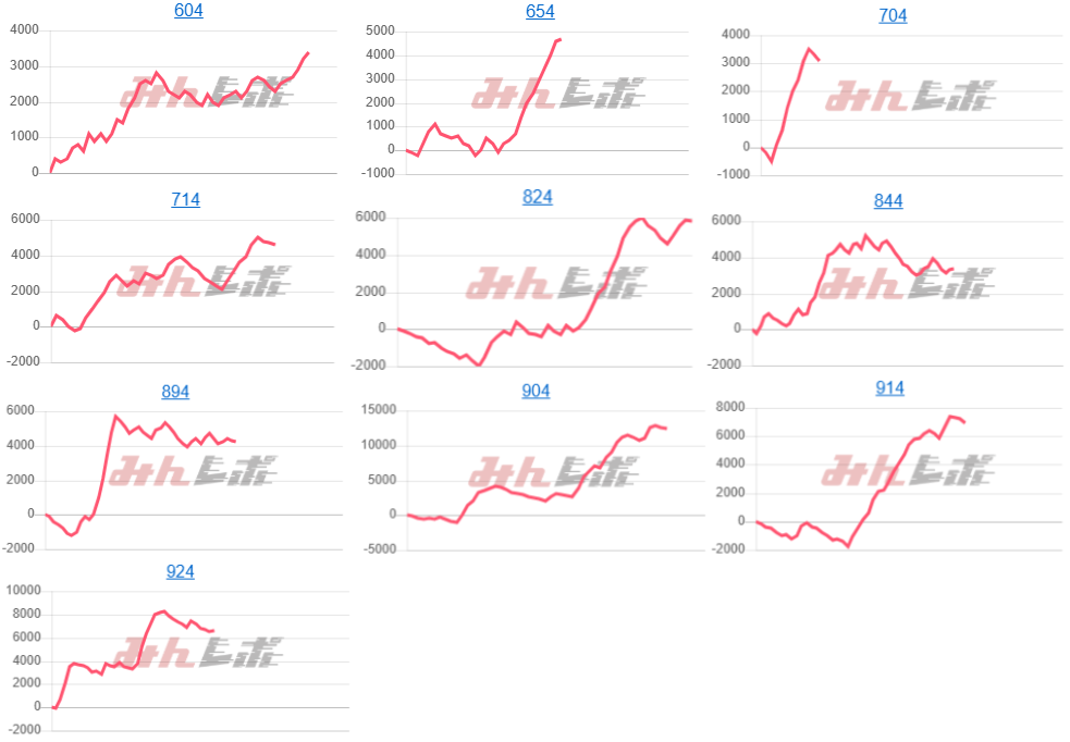 出玉スランプグラフ