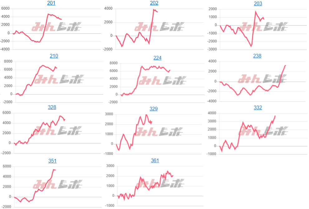 出玉スランプグラフ