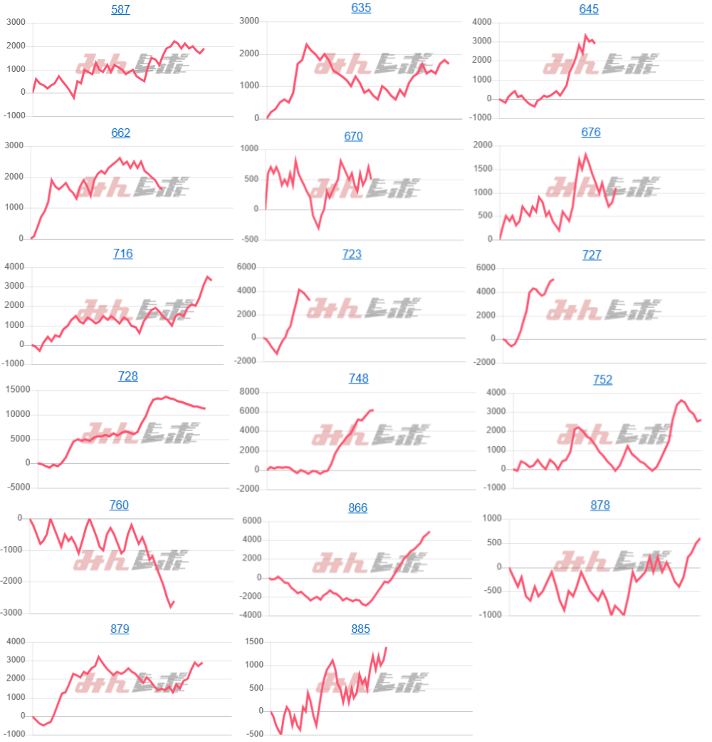 出玉スランプグラフ