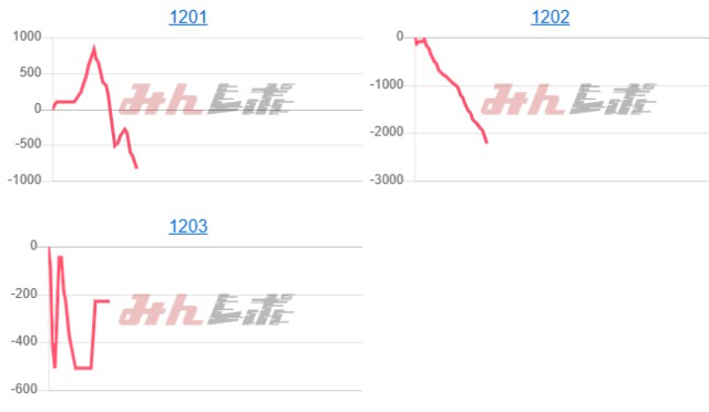 出玉スランプグラフ