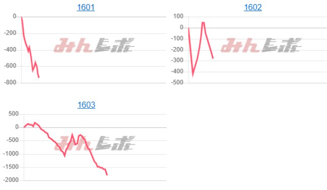 出玉スランプグラフ