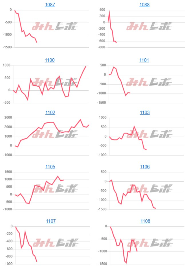出玉スランプグラフ