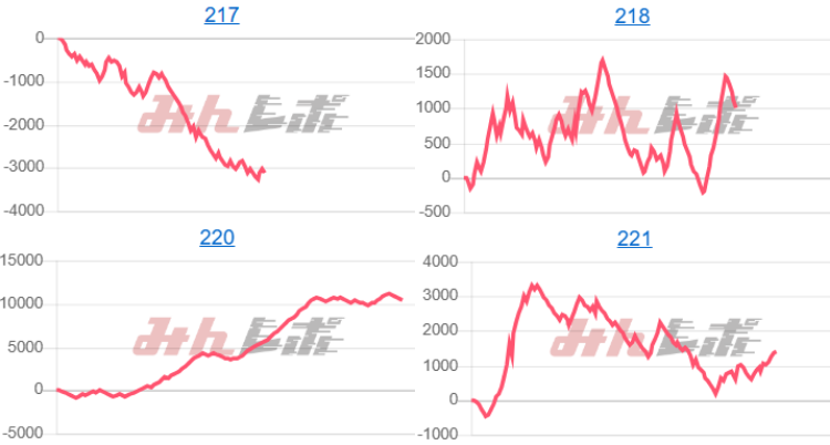 出玉スランプグラフ