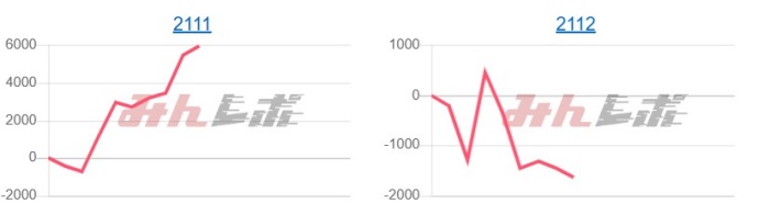 出玉スランプグラフ