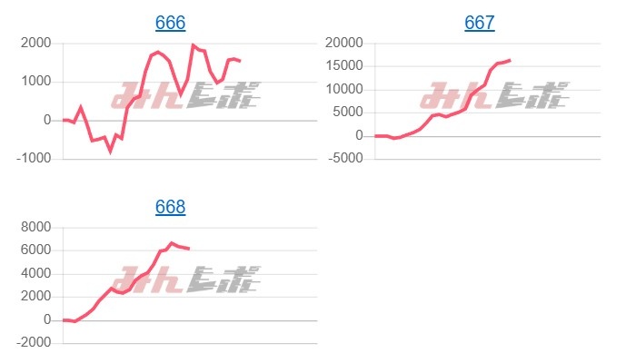 出玉スランプグラフ