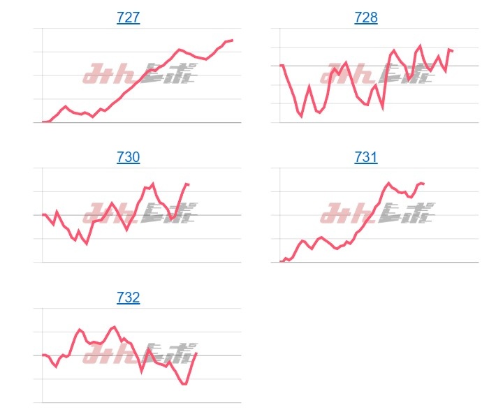出玉スランプグラフ
