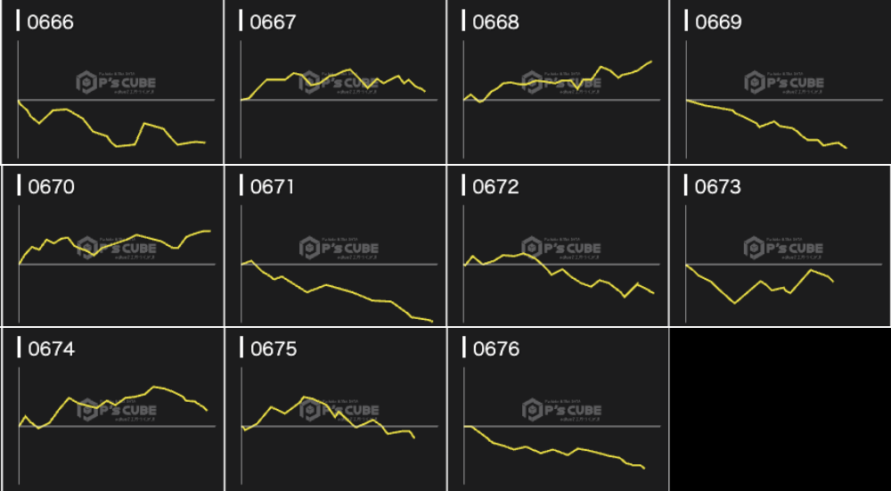 出玉スランプグラフ