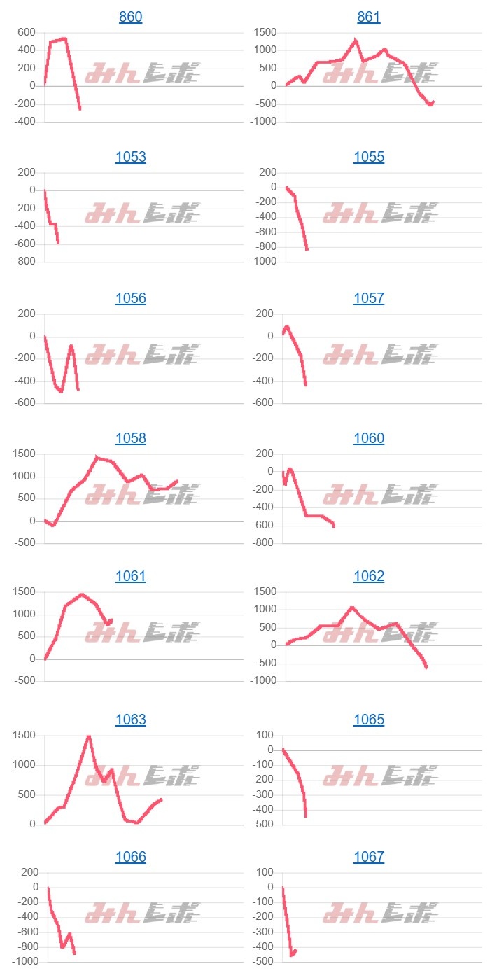 出玉スランプグラフ