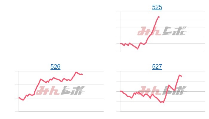 出玉スランプグラフ