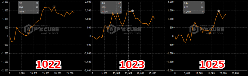 出玉スランプグラフ