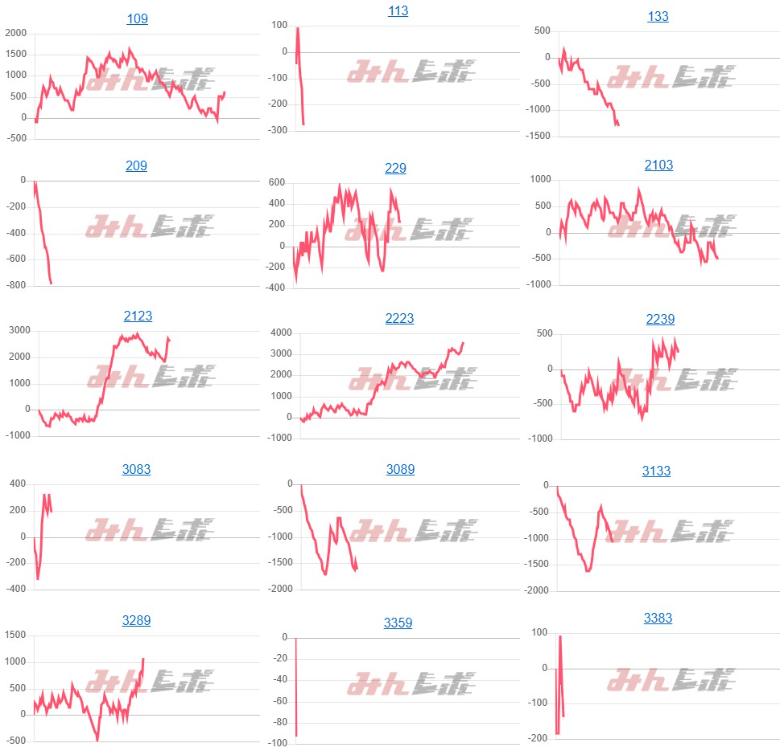 出玉スランプグラフ