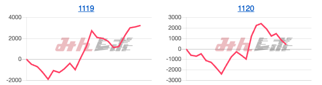 出玉スランプグラフ