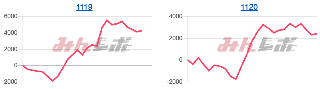 出玉スランプグラフ
