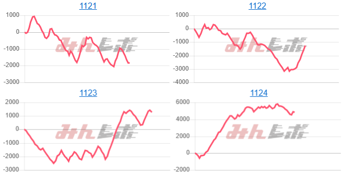 出玉スランプグラフ
