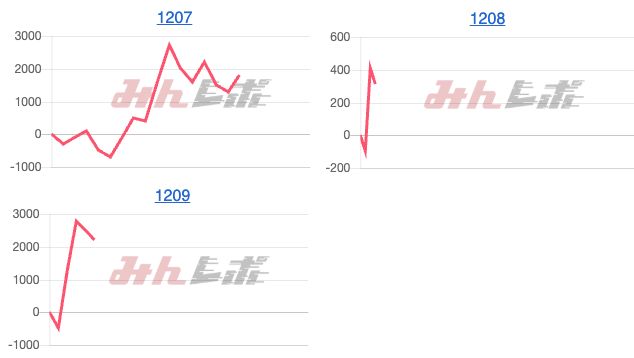 出玉スランプグラフ