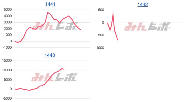 出玉スランプグラフ