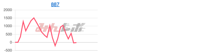 出玉スランプグラフ