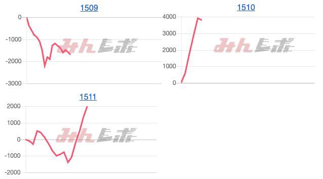 出玉スランプグラフ