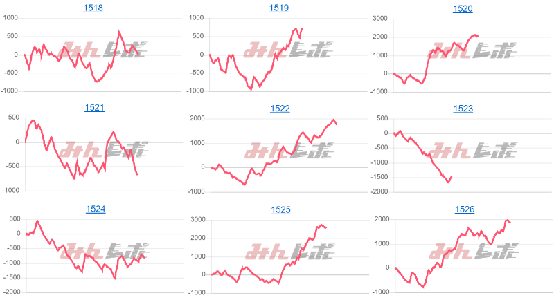 出玉スランプグラフ