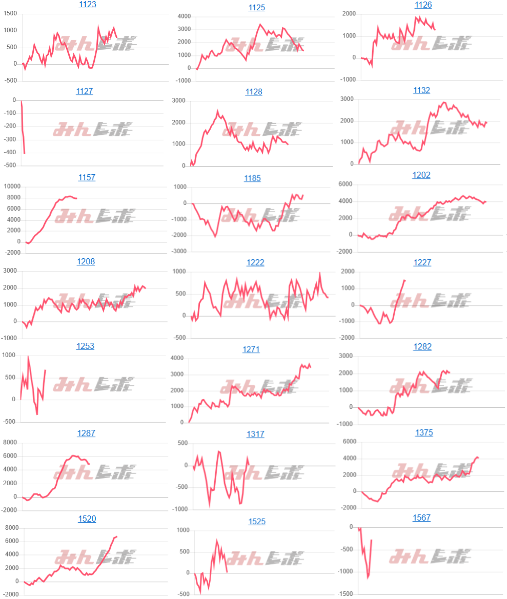 出玉スランプグラフ