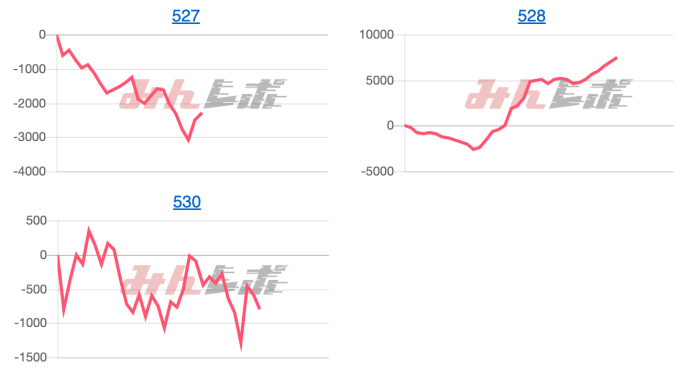 出玉スランプグラフ
