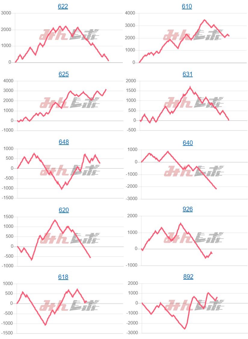 出玉スランプグラフ