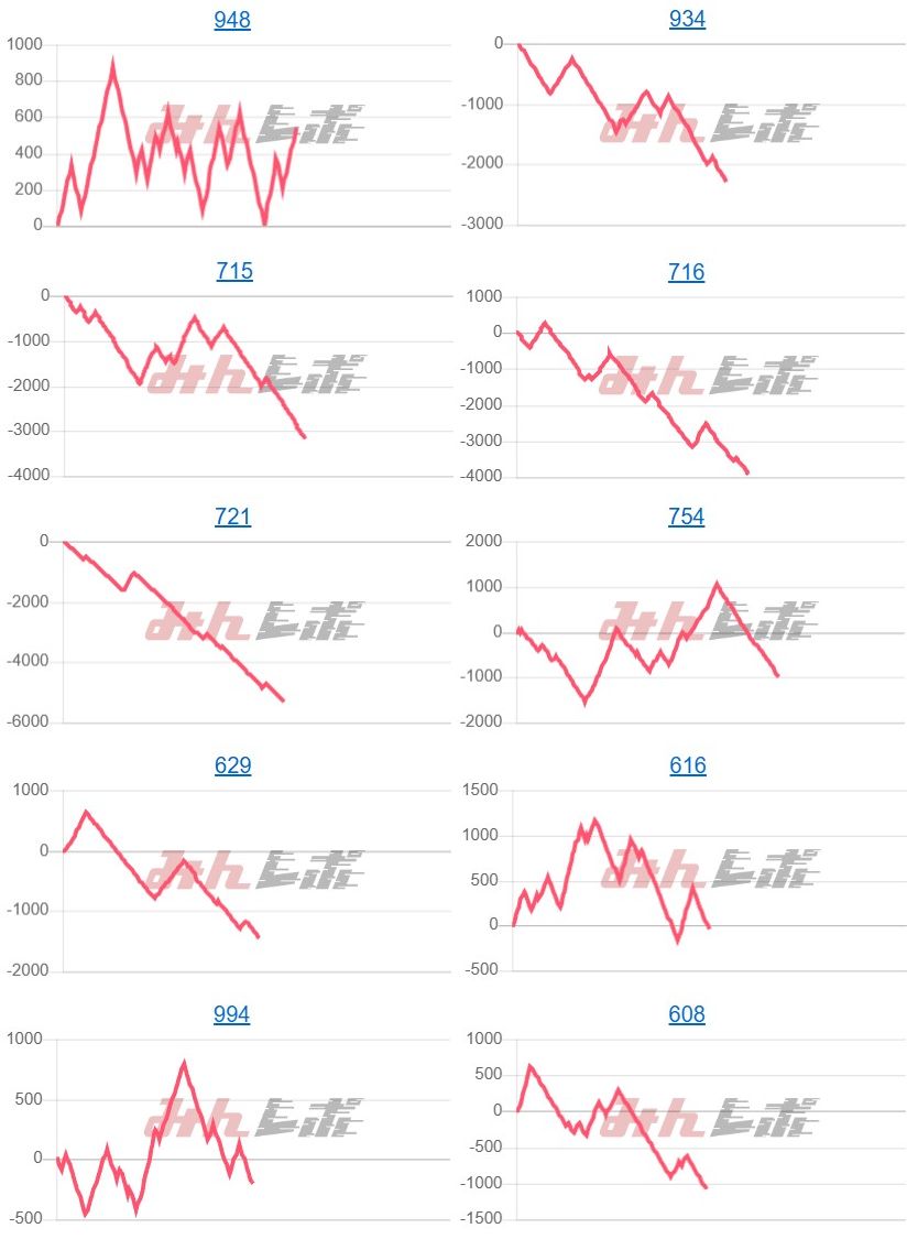 出玉スランプグラフ