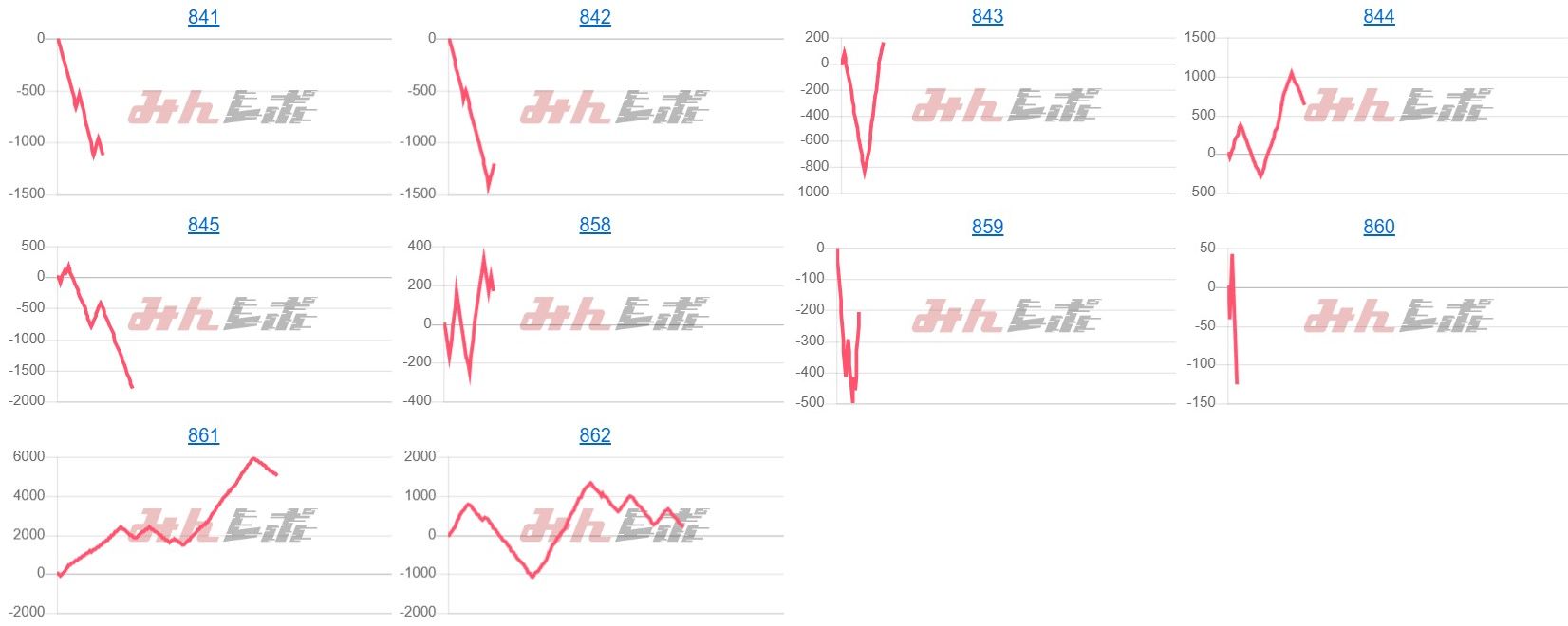 出玉スランプグラフ