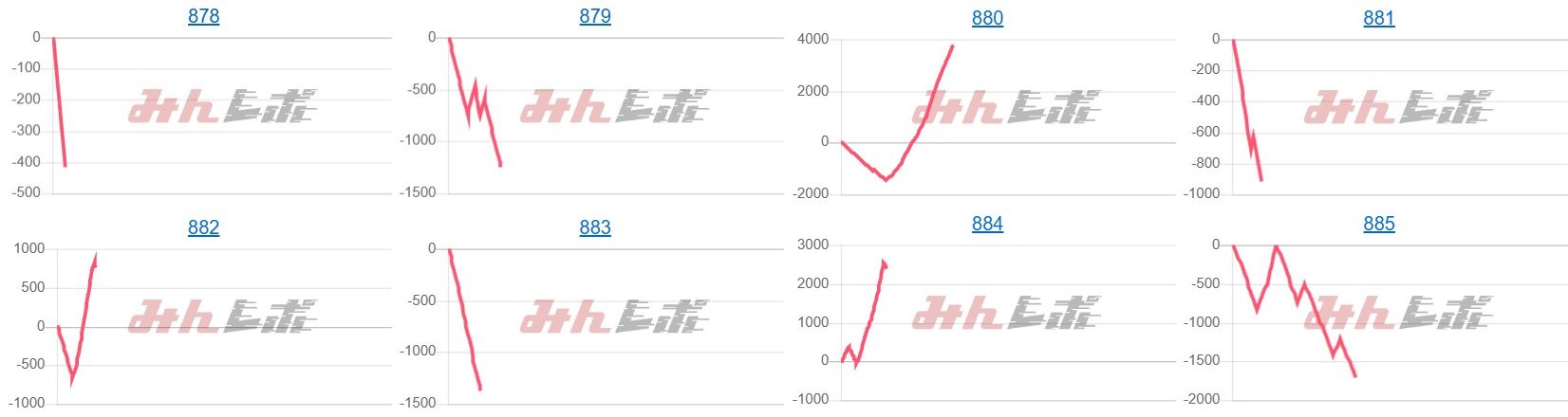 出玉スランプグラフ