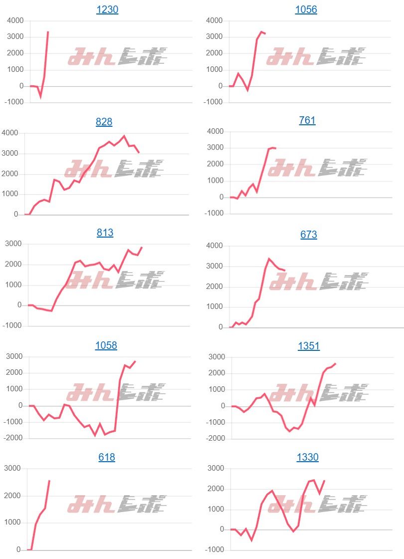 出玉スランプグラフ