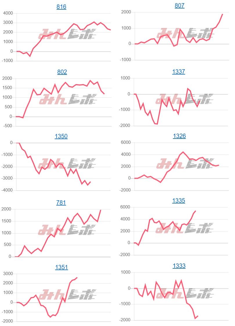 出玉スランプグラフ