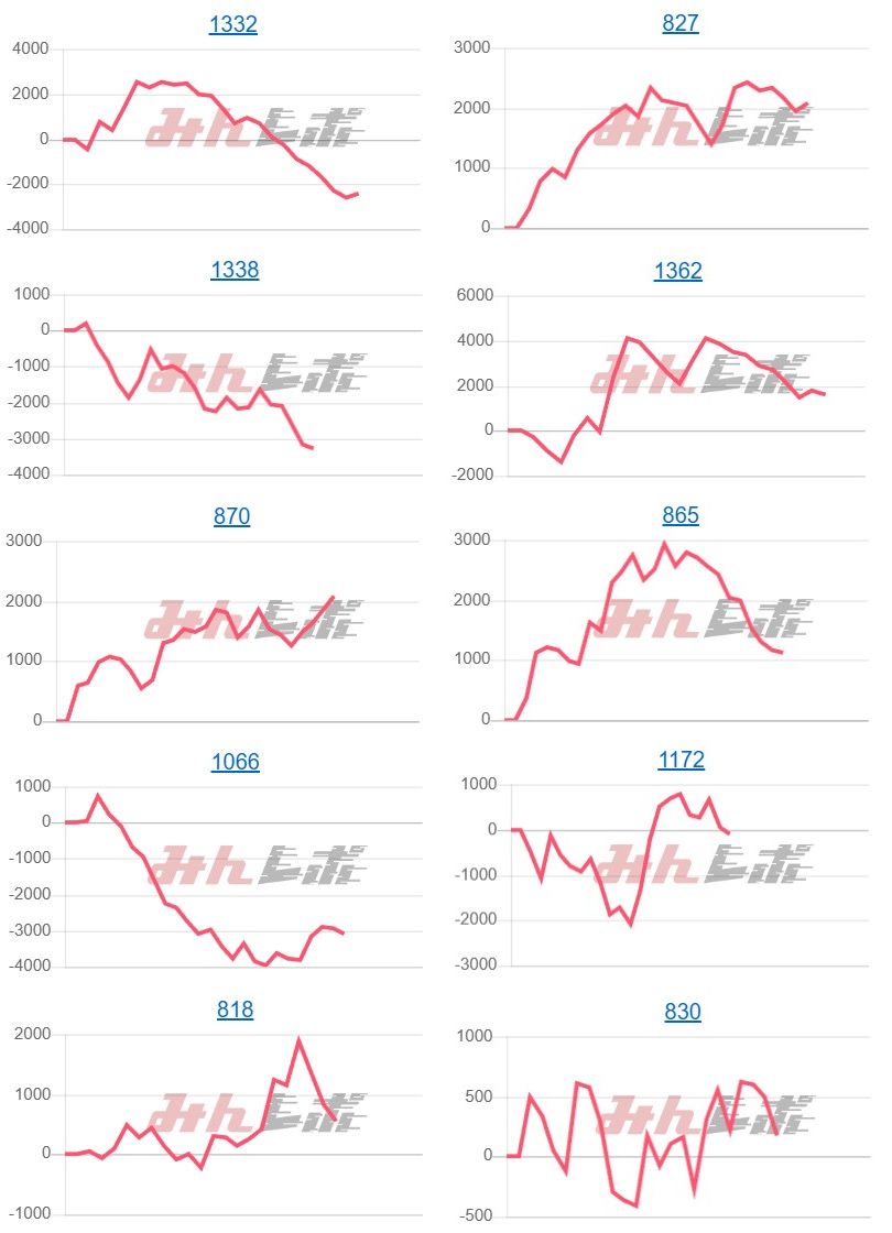 出玉スランプグラフ
