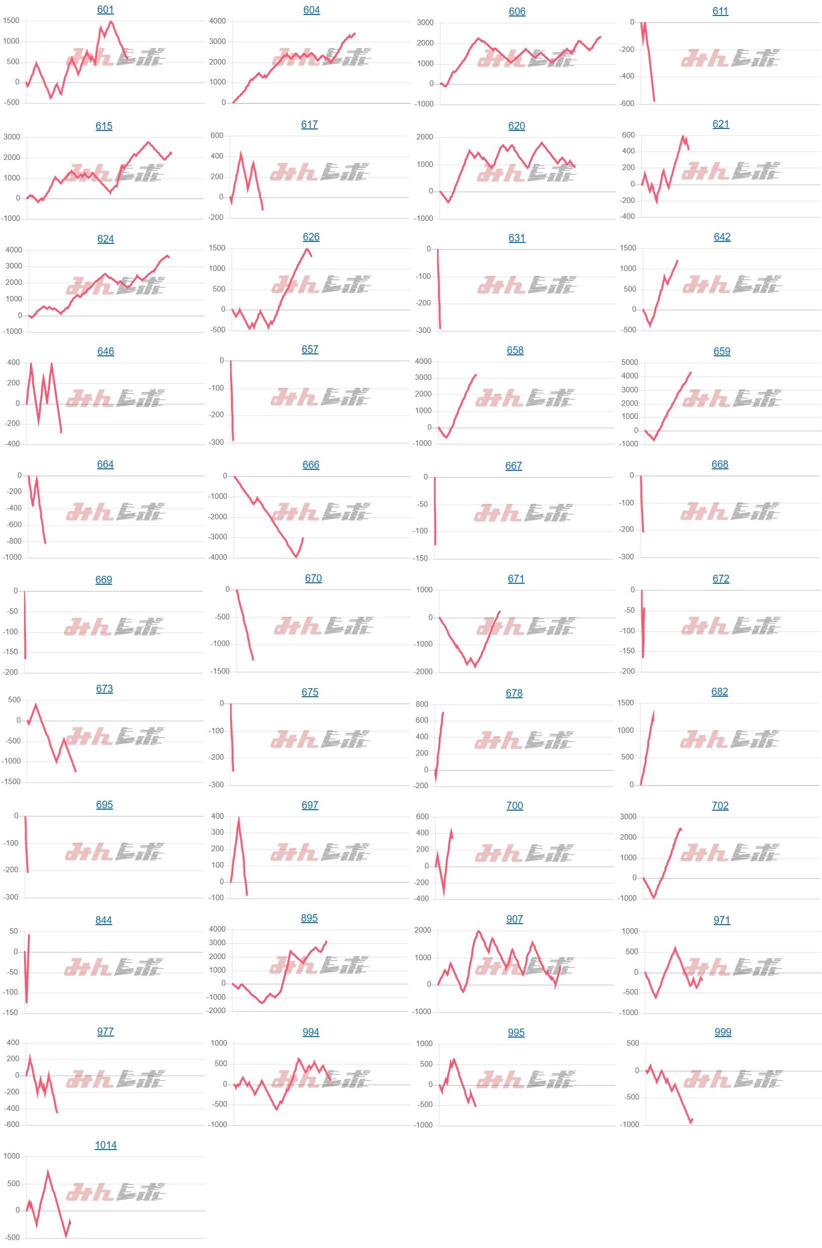 出玉スランプグラフ