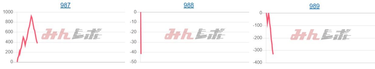 出玉スランプグラフ