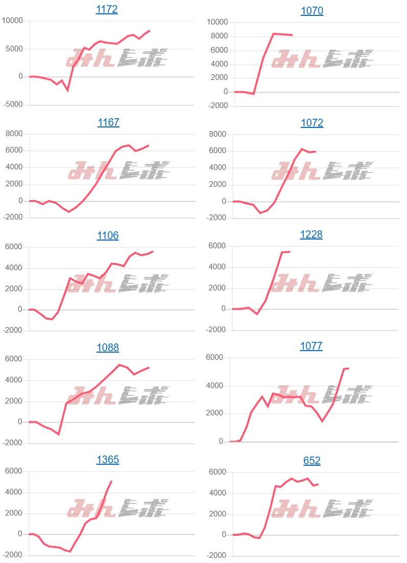 出玉スランプグラフ