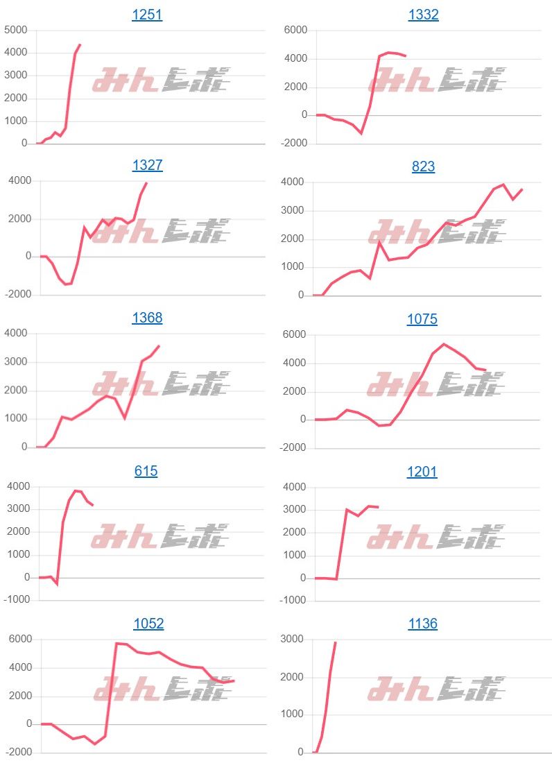 出玉スランプグラフ