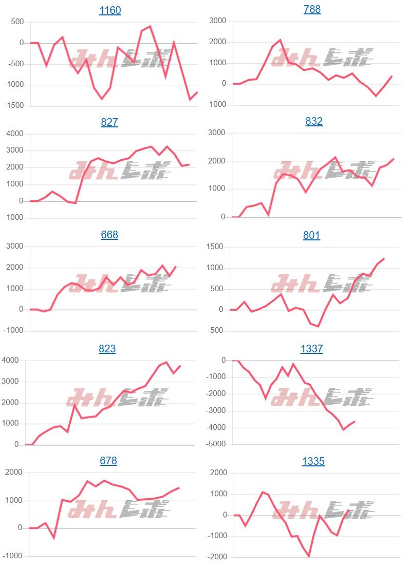 出玉スランプグラフ