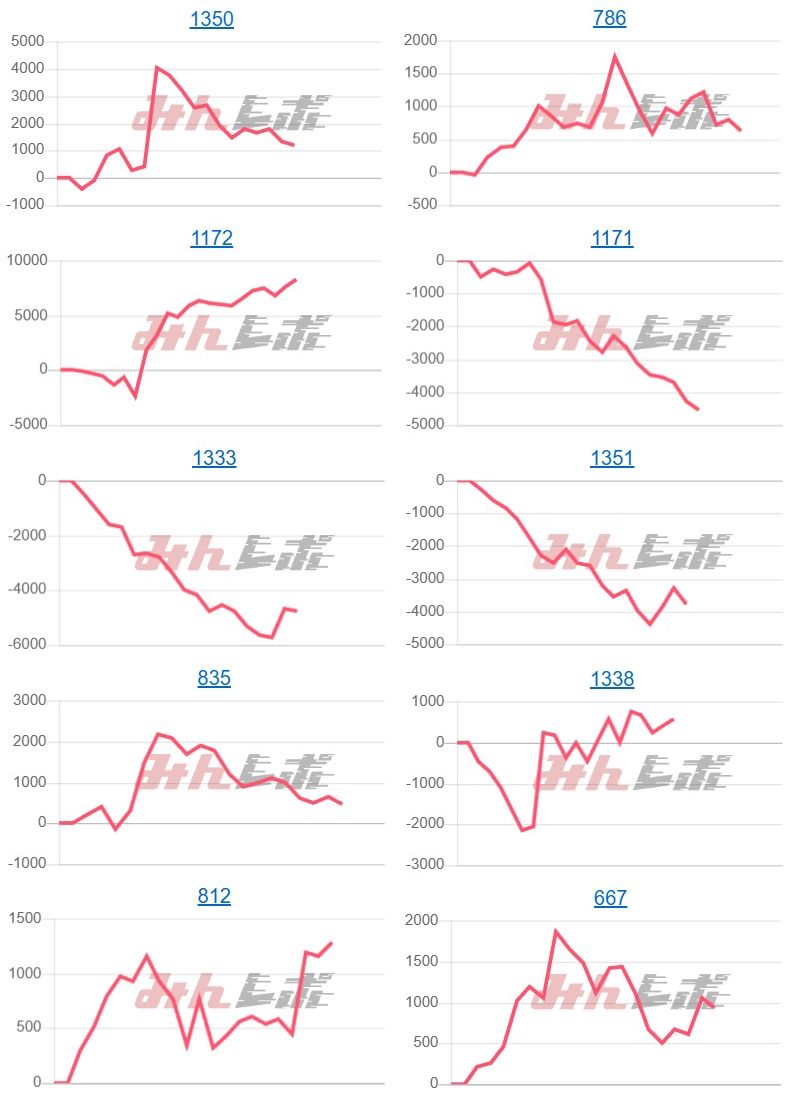 出玉スランプグラフ