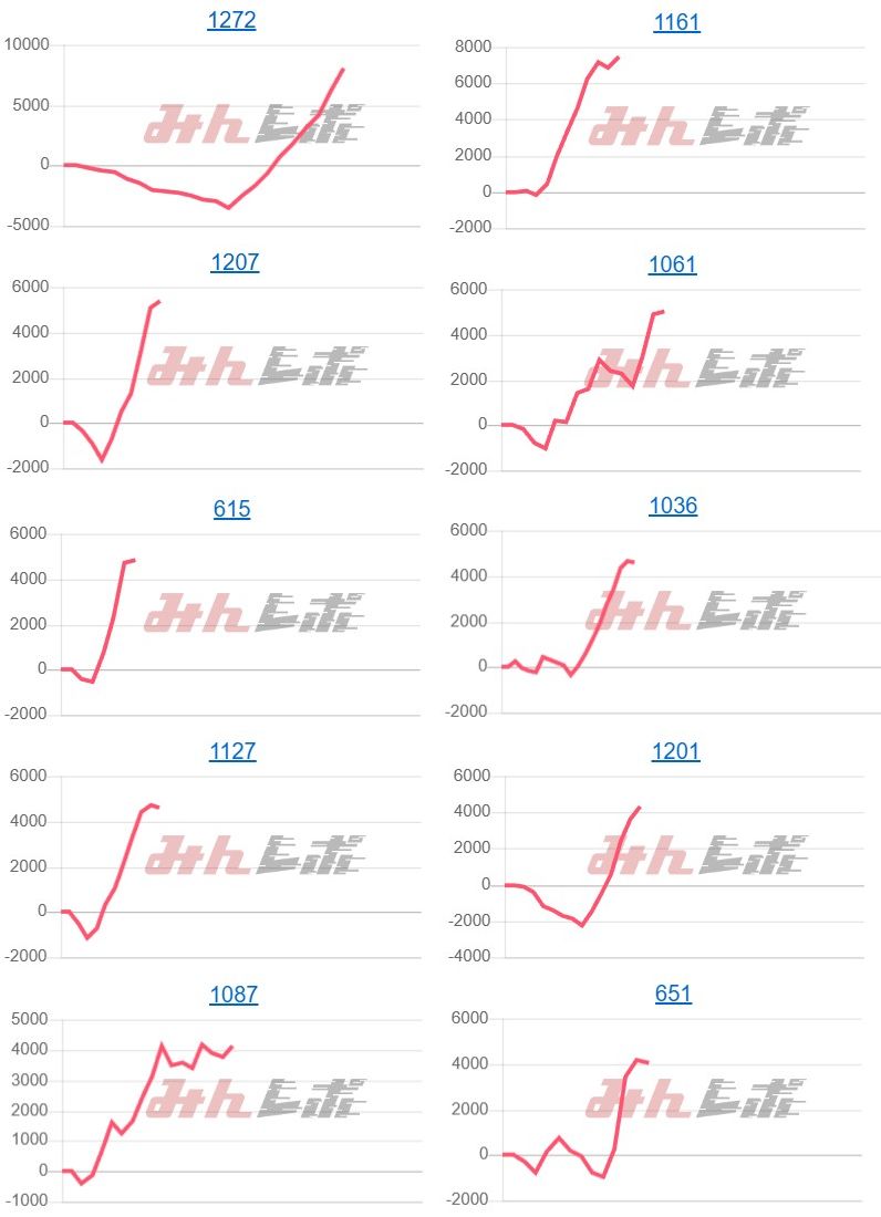 出玉スランプグラフ