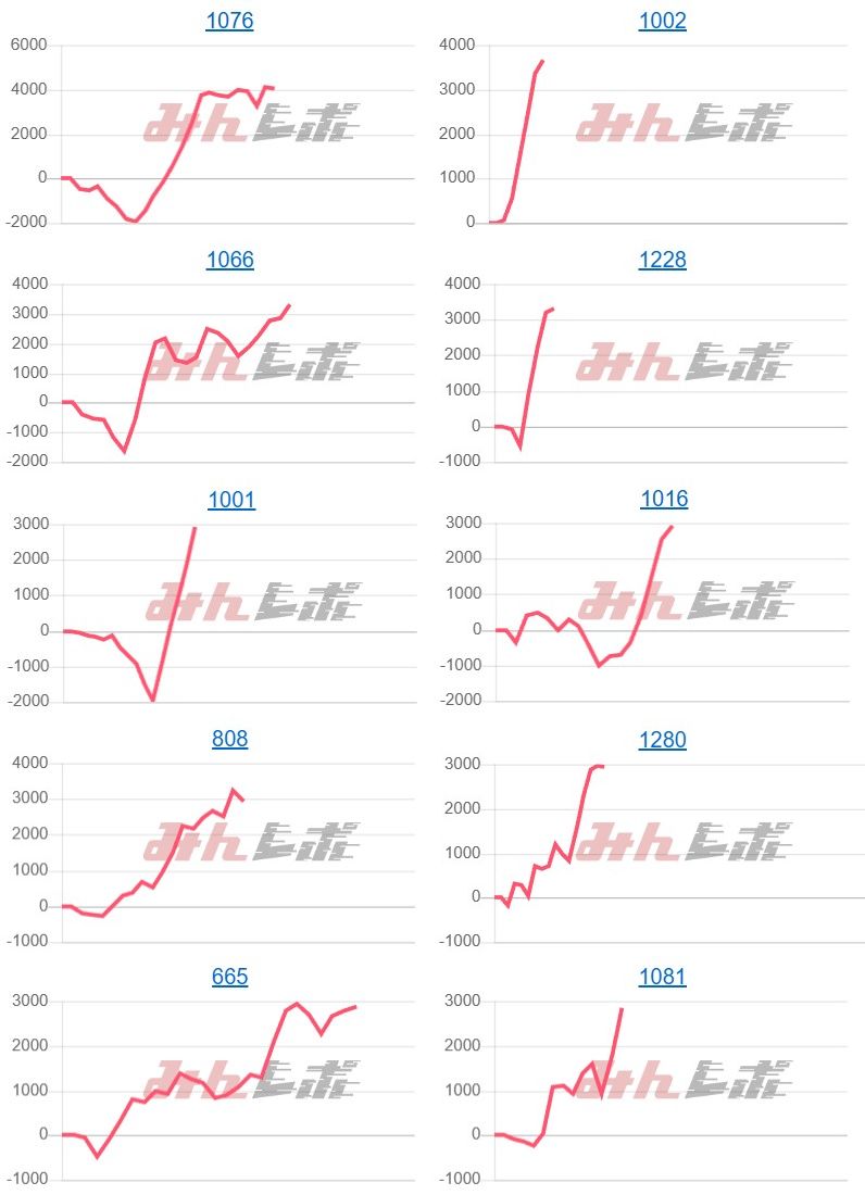出玉スランプグラフ