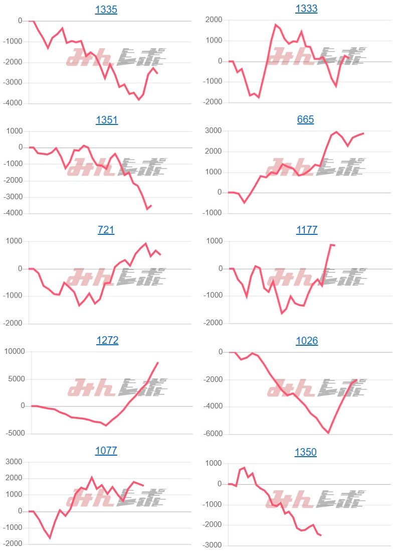 出玉スランプグラフ