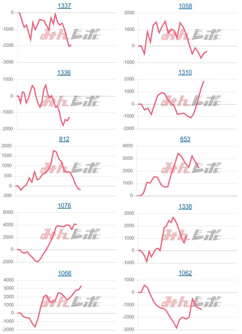 出玉スランプグラフ