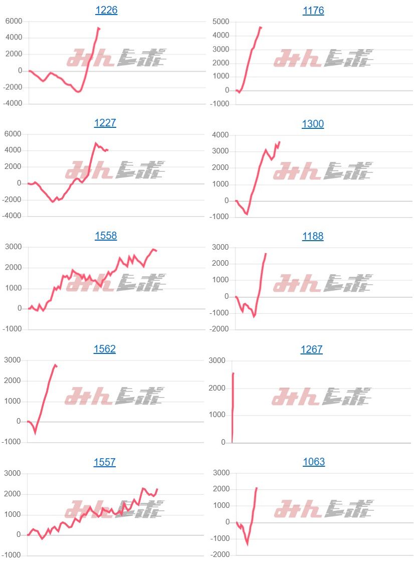 出玉スランプグラフ
