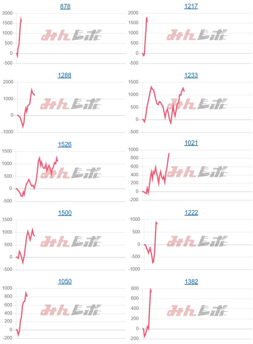 出玉スランプグラフ