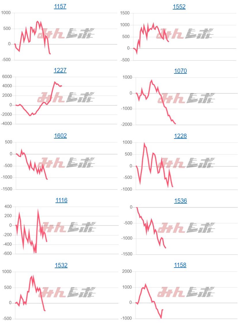 出玉スランプグラフ