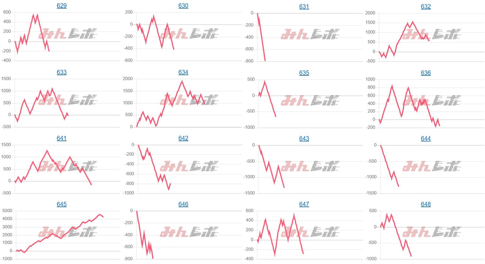 出玉スランプグラフ