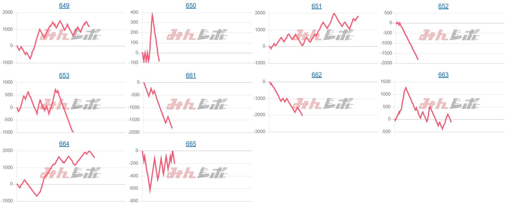 出玉スランプグラフ