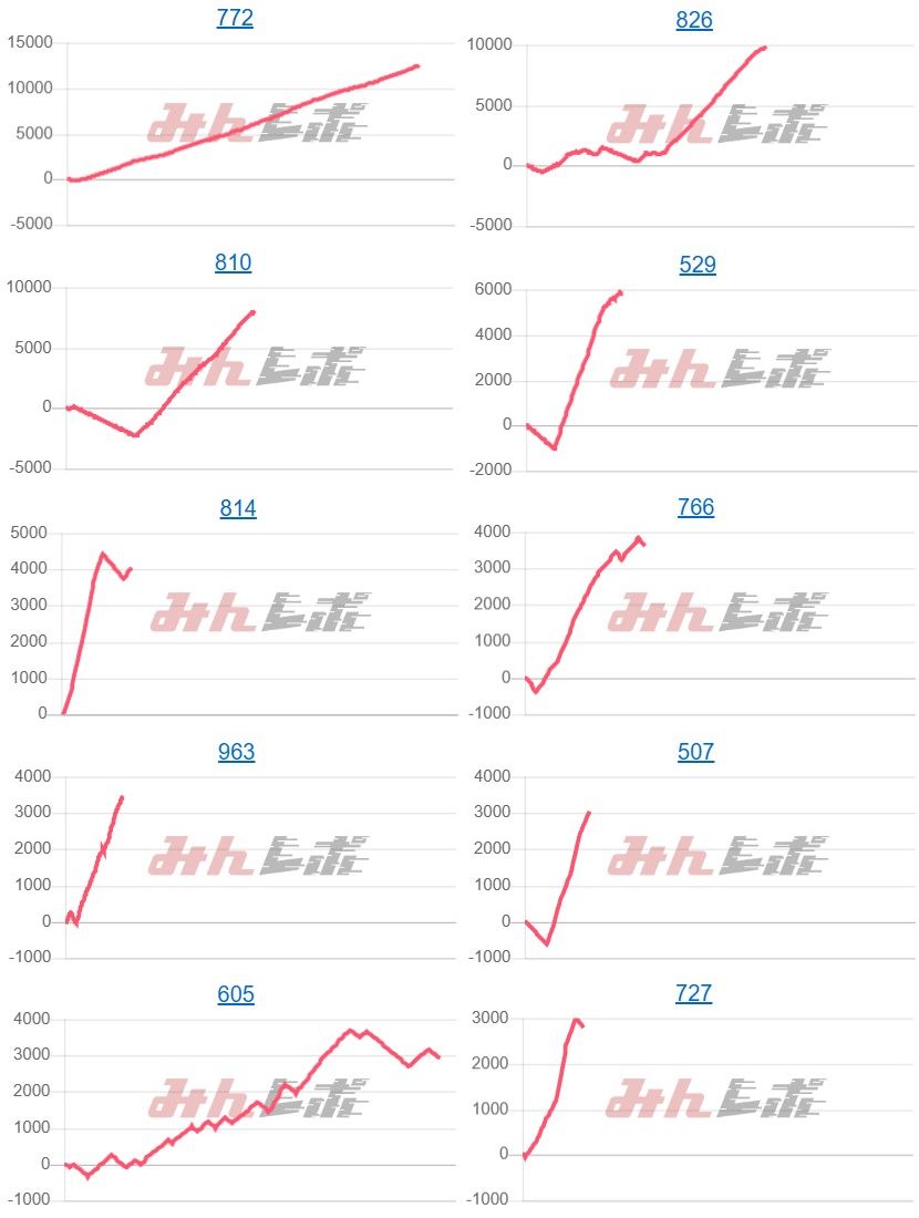 出玉スランプグラフ